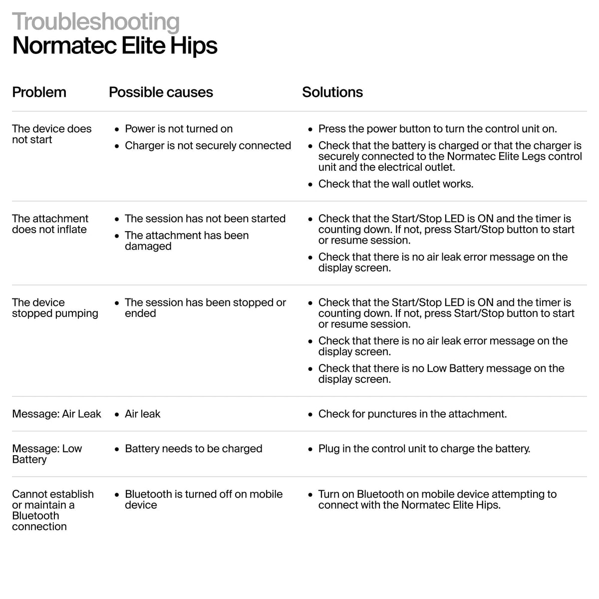 Hyperice Normatec Elite Hips